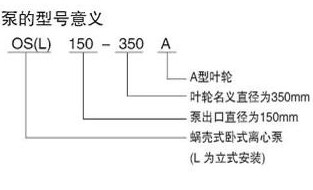 OS/OSL型单级双吸离心泵型号意义