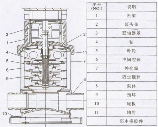 CDLF轻型不锈钢立式多级离心泵结构图