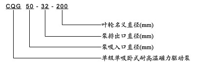 CQG型耐高温磁力驱动离心泵型号意义