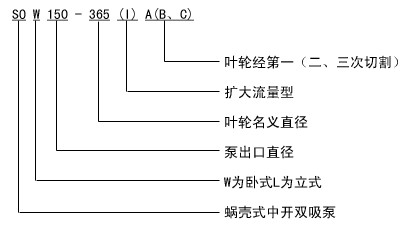 SOW型卧式中开蜗壳式双吸离心泵型号意义